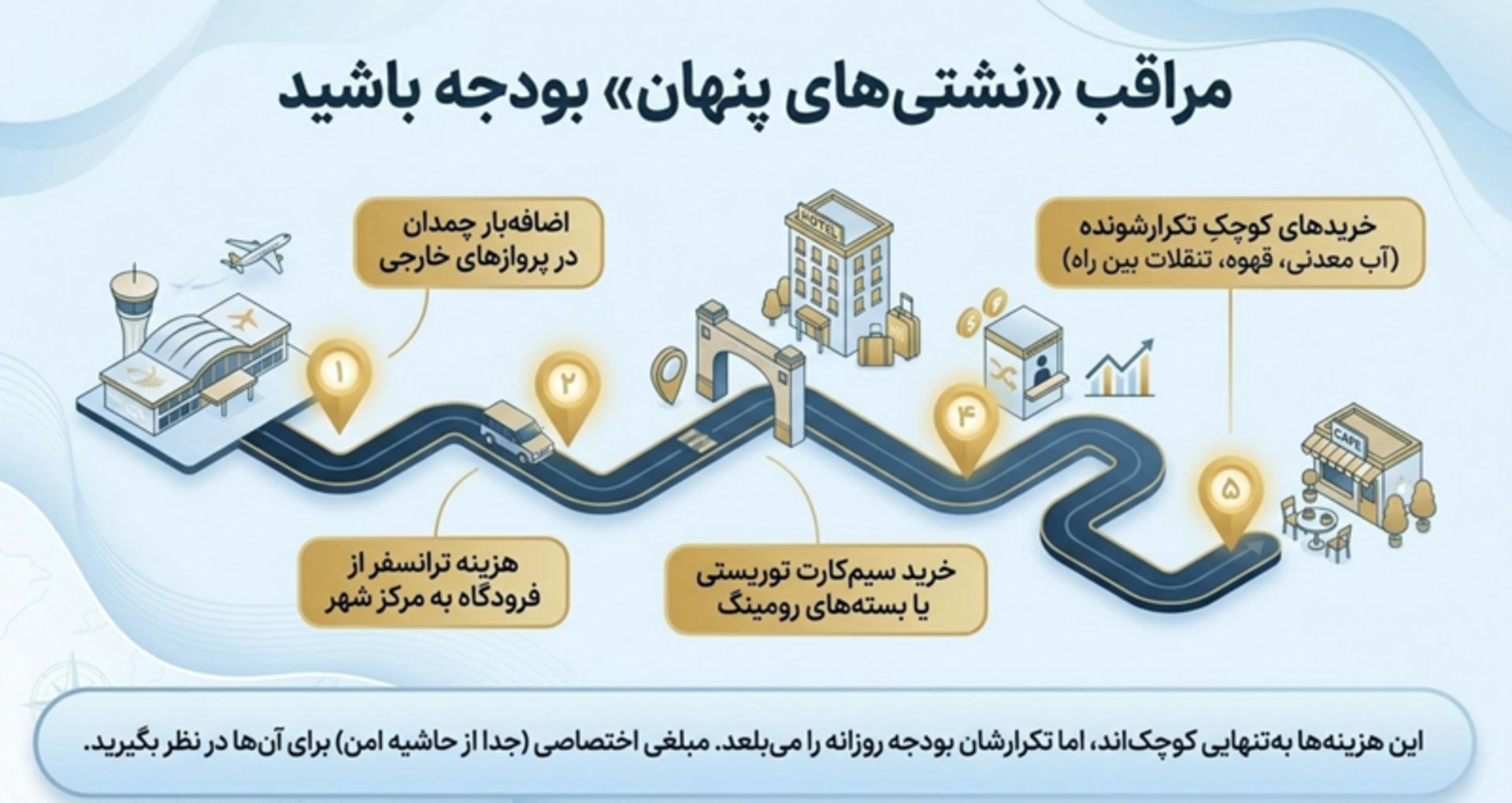 مدیریت مالی در سفر خارجی