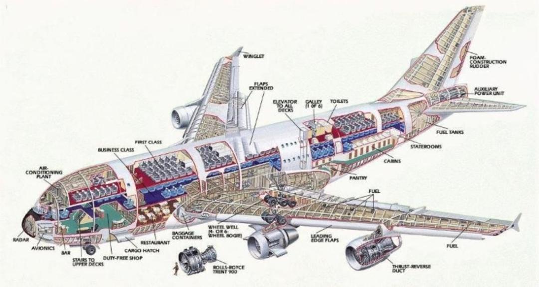 طراحی قسمت های مختلف ایرباس A380