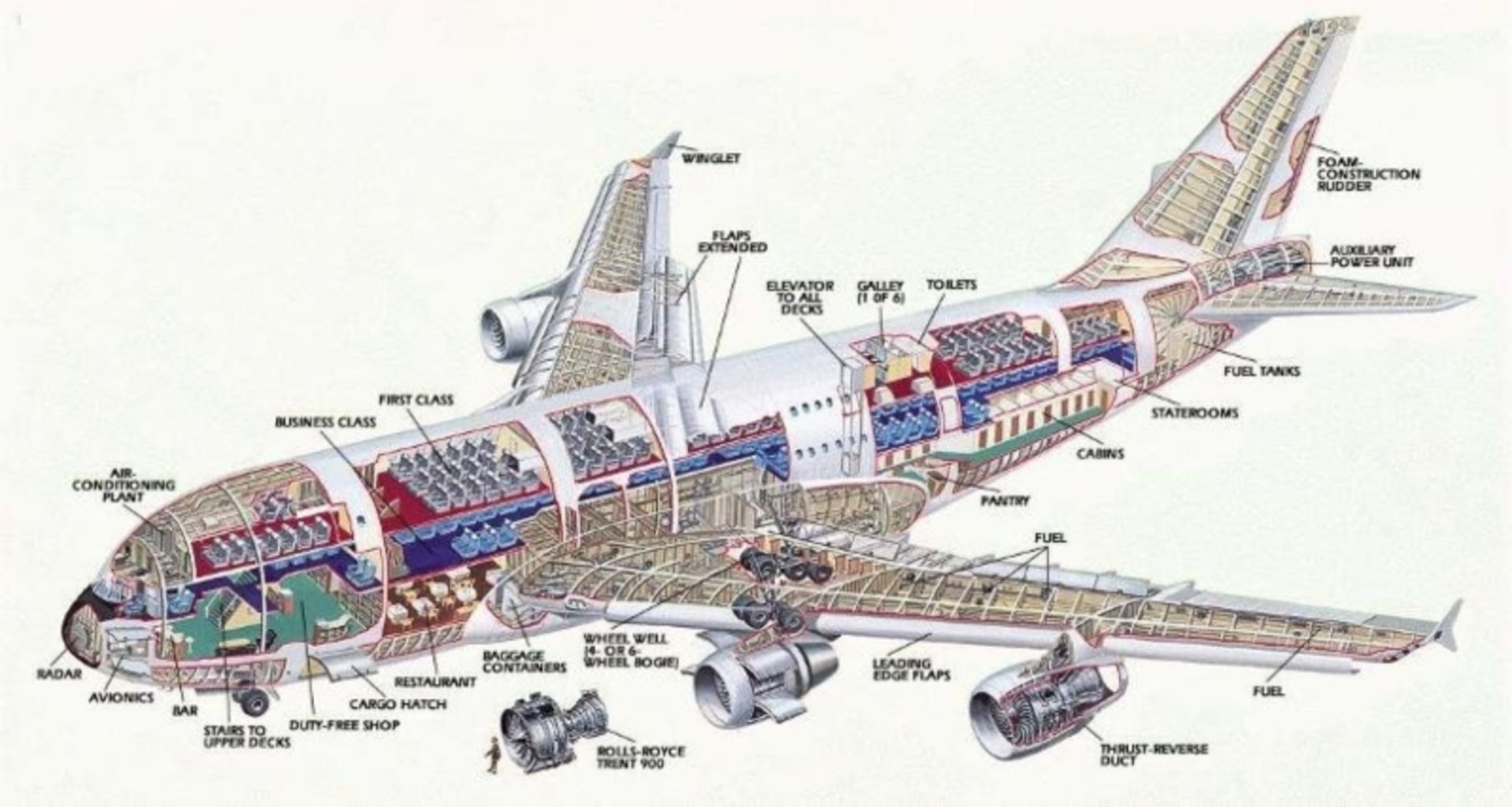 طراحی قسمت های مختلف ایرباس A380