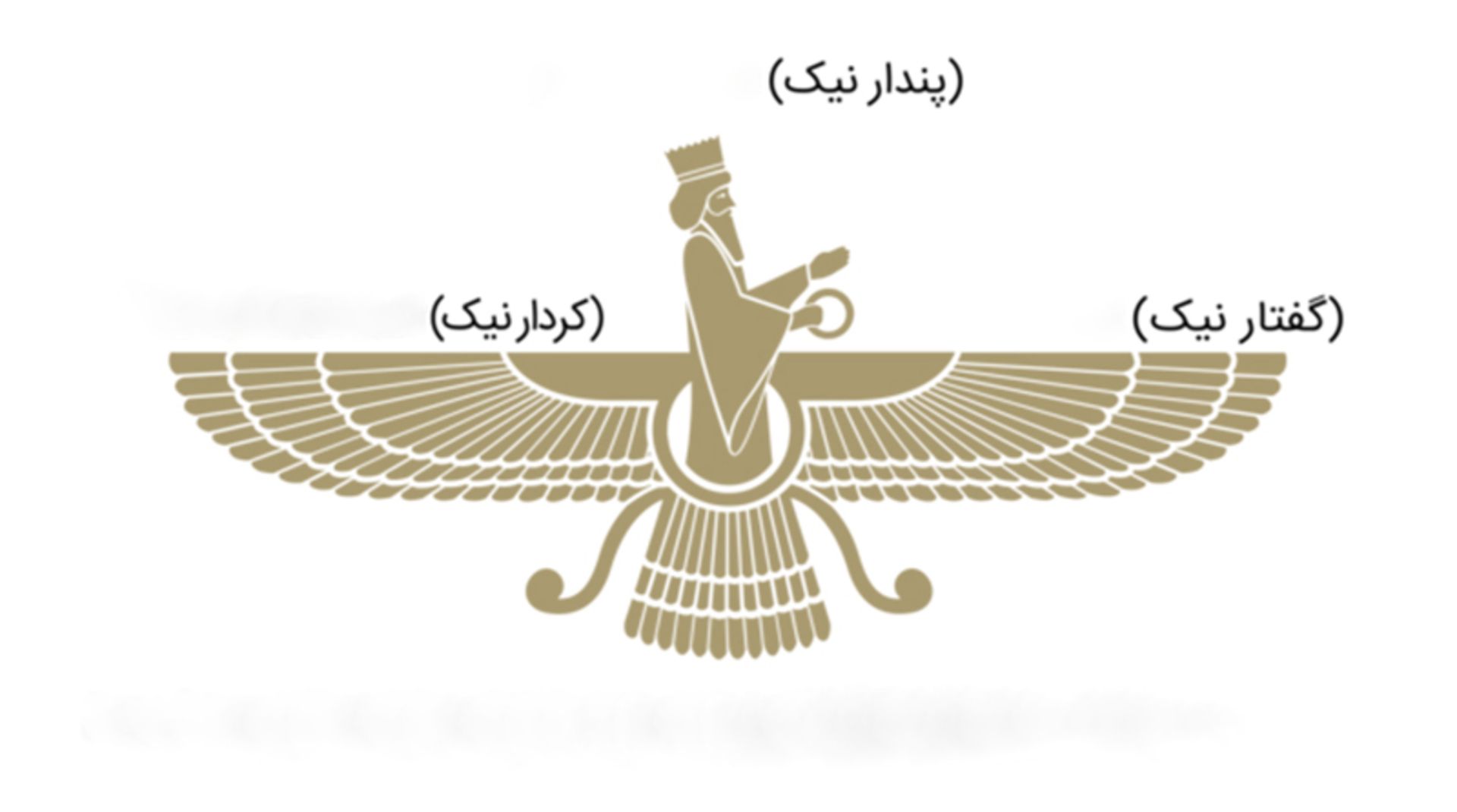 معنا و مفهوم بخش های مختلف نماد فروهر
