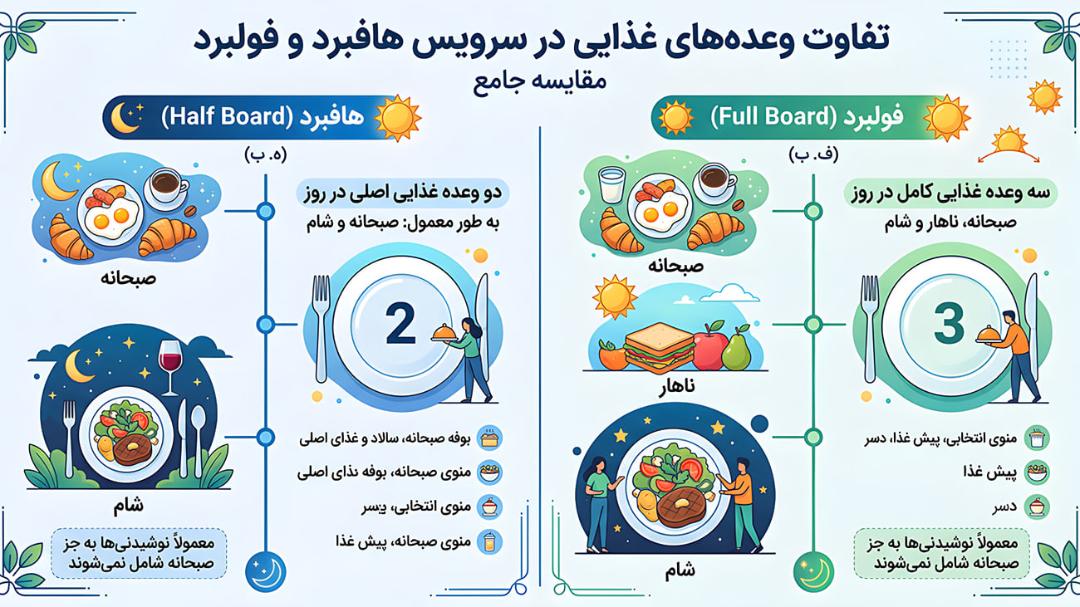 تفاوت سرویس‌های غذایی هافبرد و فولبرد در هتل‌ها