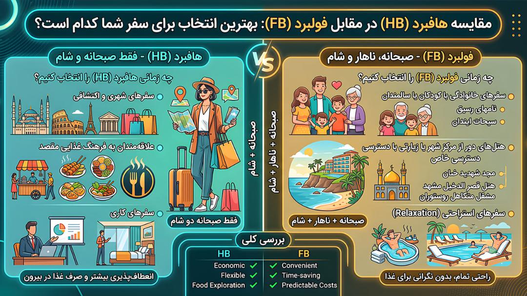 مقایسه مزایای اقامت هافبرد و فولبرد برای انواع سفرهای مختلف