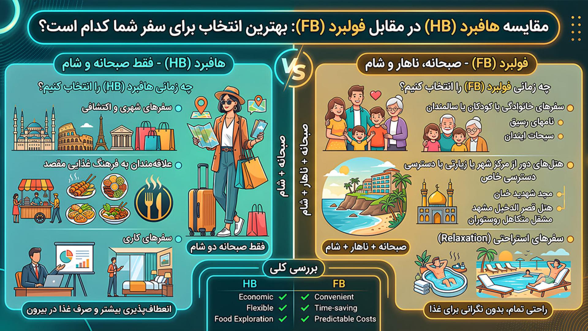 مقایسه مزایای اقامت هافبرد و فولبرد برای انواع سفرهای مختلف