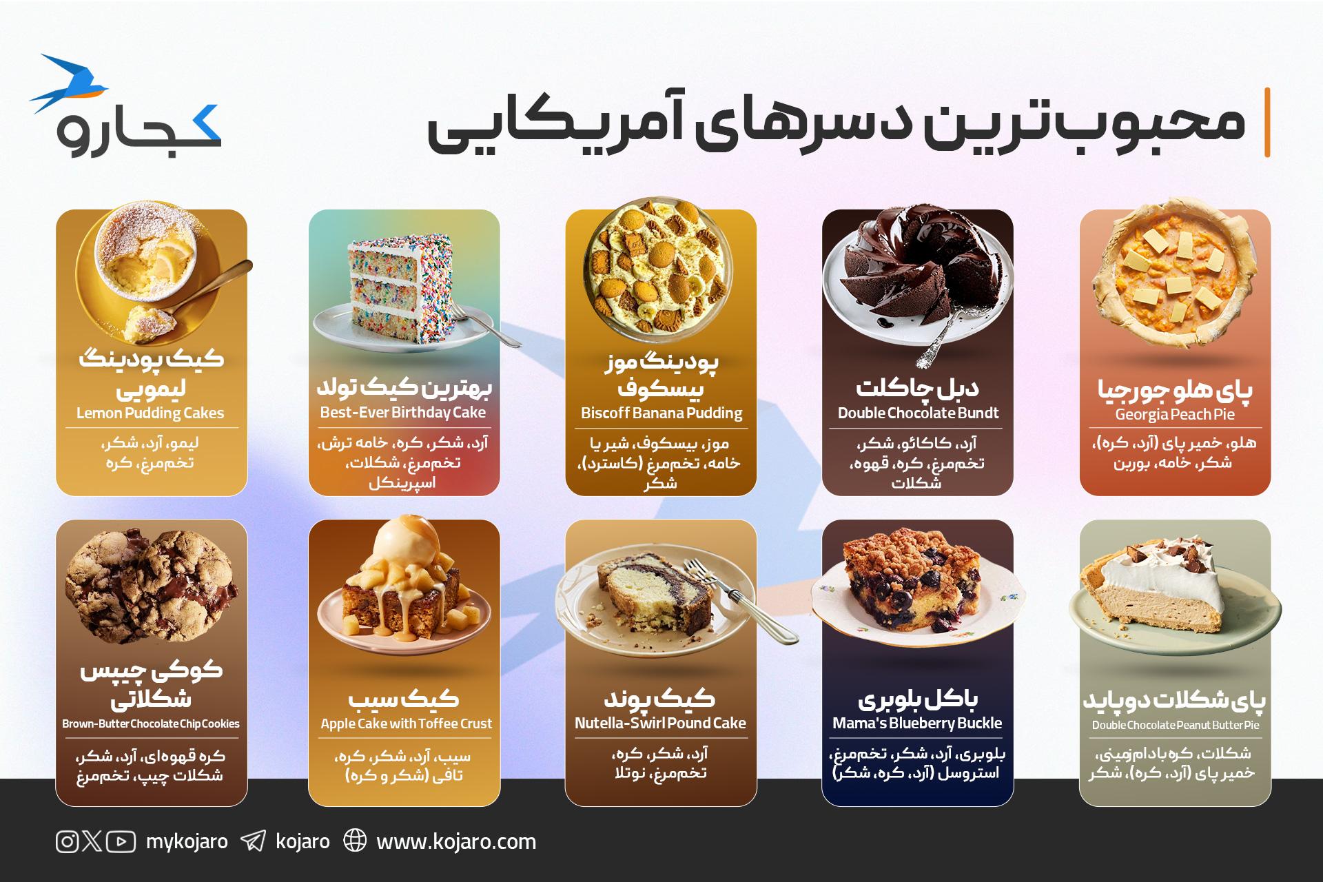 اینفوگرافیک دسر آمریکایی