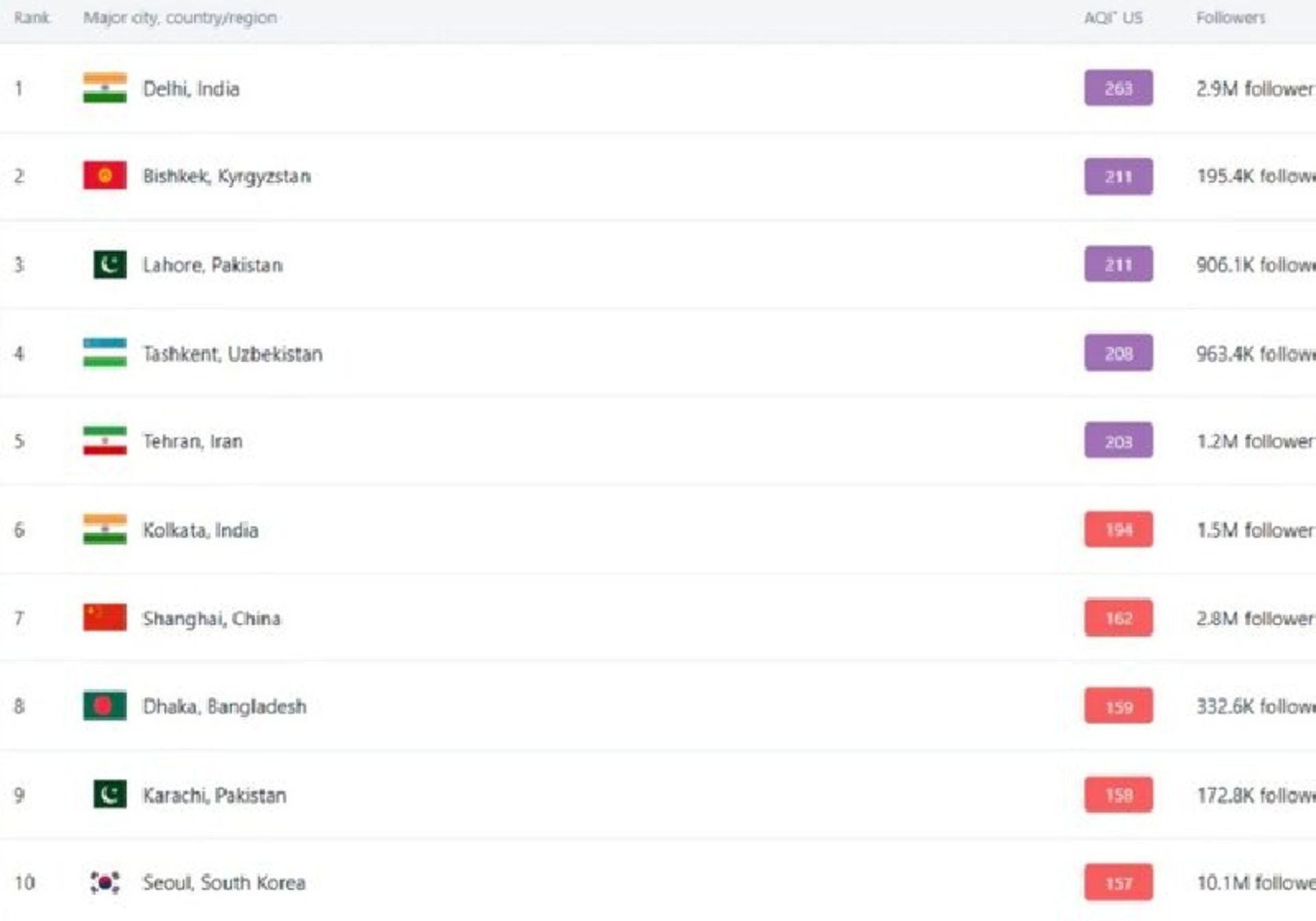 شاخص آلودگی هوای تهران