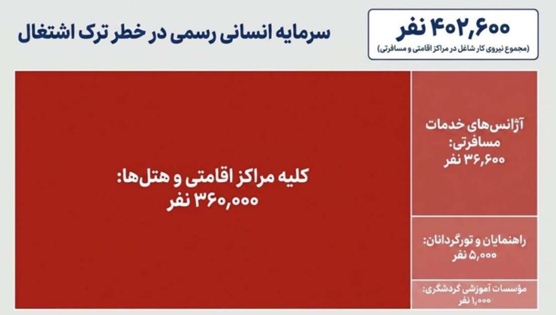 خسارت جنگ به گردشگری ایران