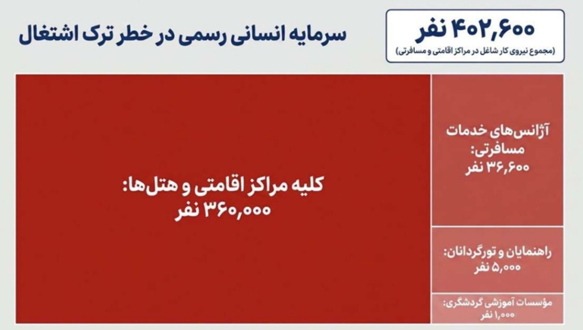 خسارت جنگ به گردشگری ایران