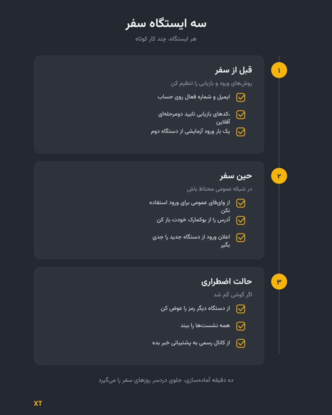 رمزارز در سفر