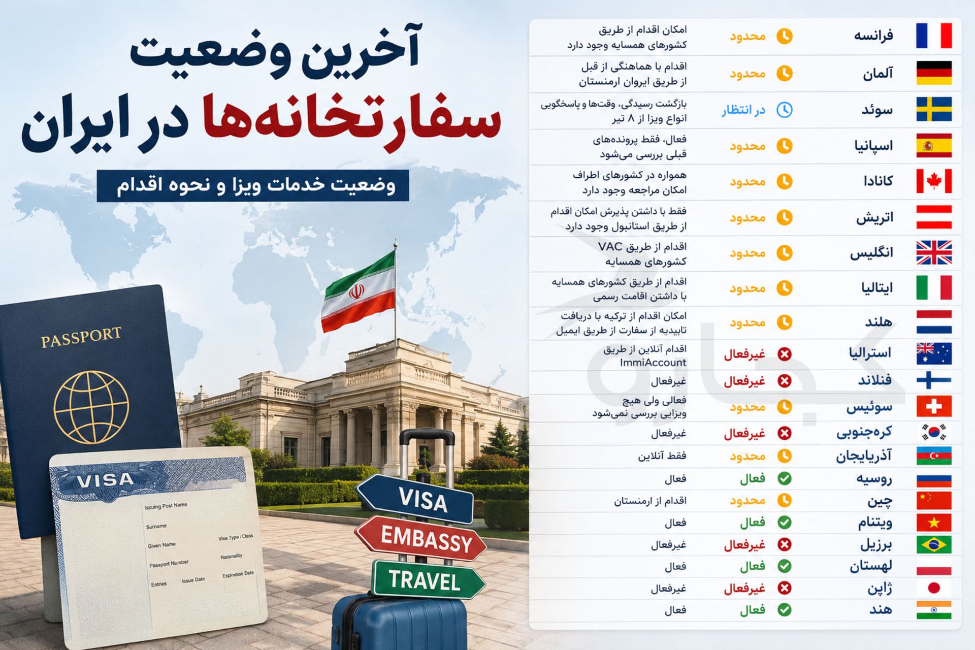آخرین وضعیت سفارتخانه‌ها و خدمات ویزا در ایران