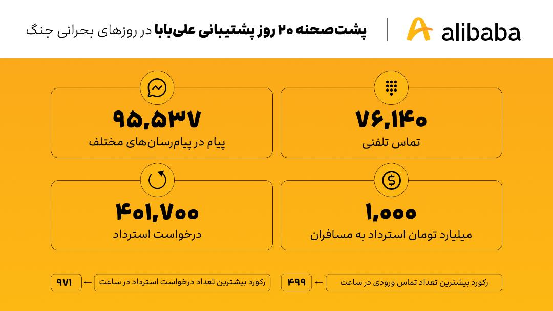 گزارش علی بابا در زمان جنگ