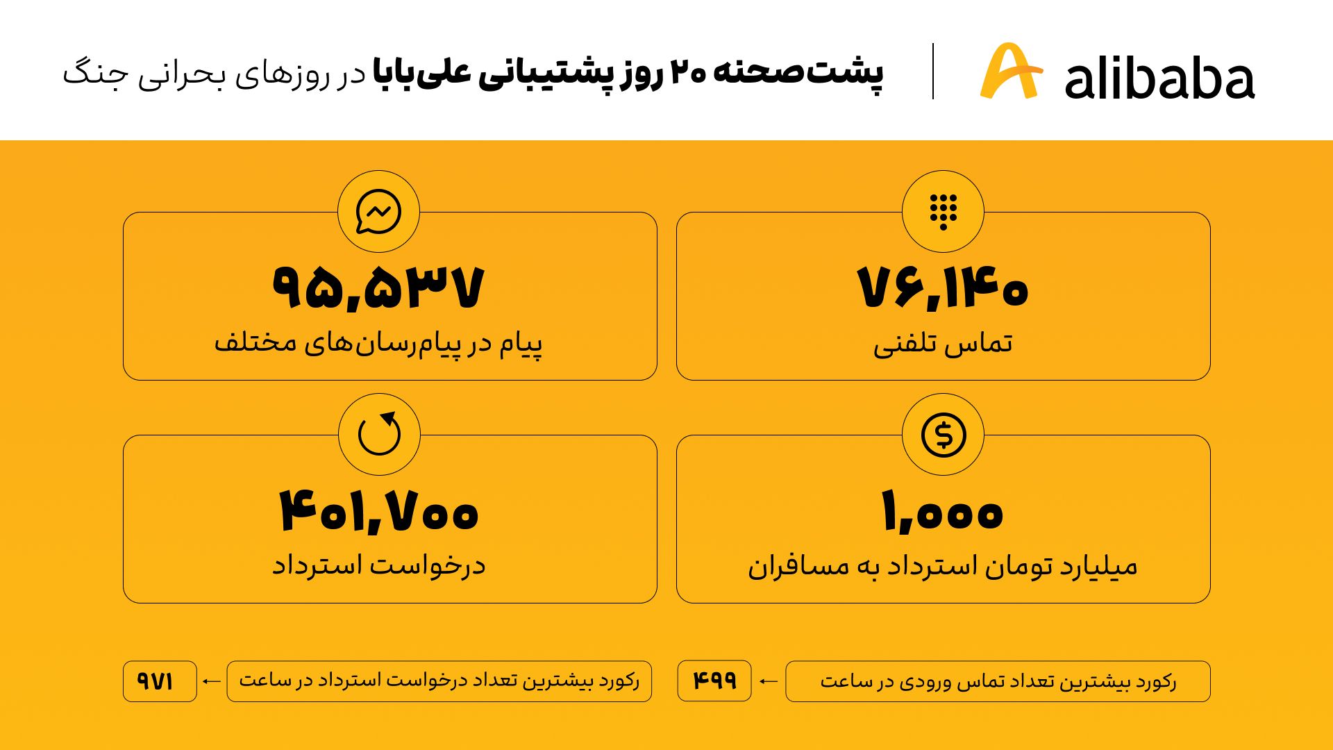 گزارش علی بابا در زمان جنگ