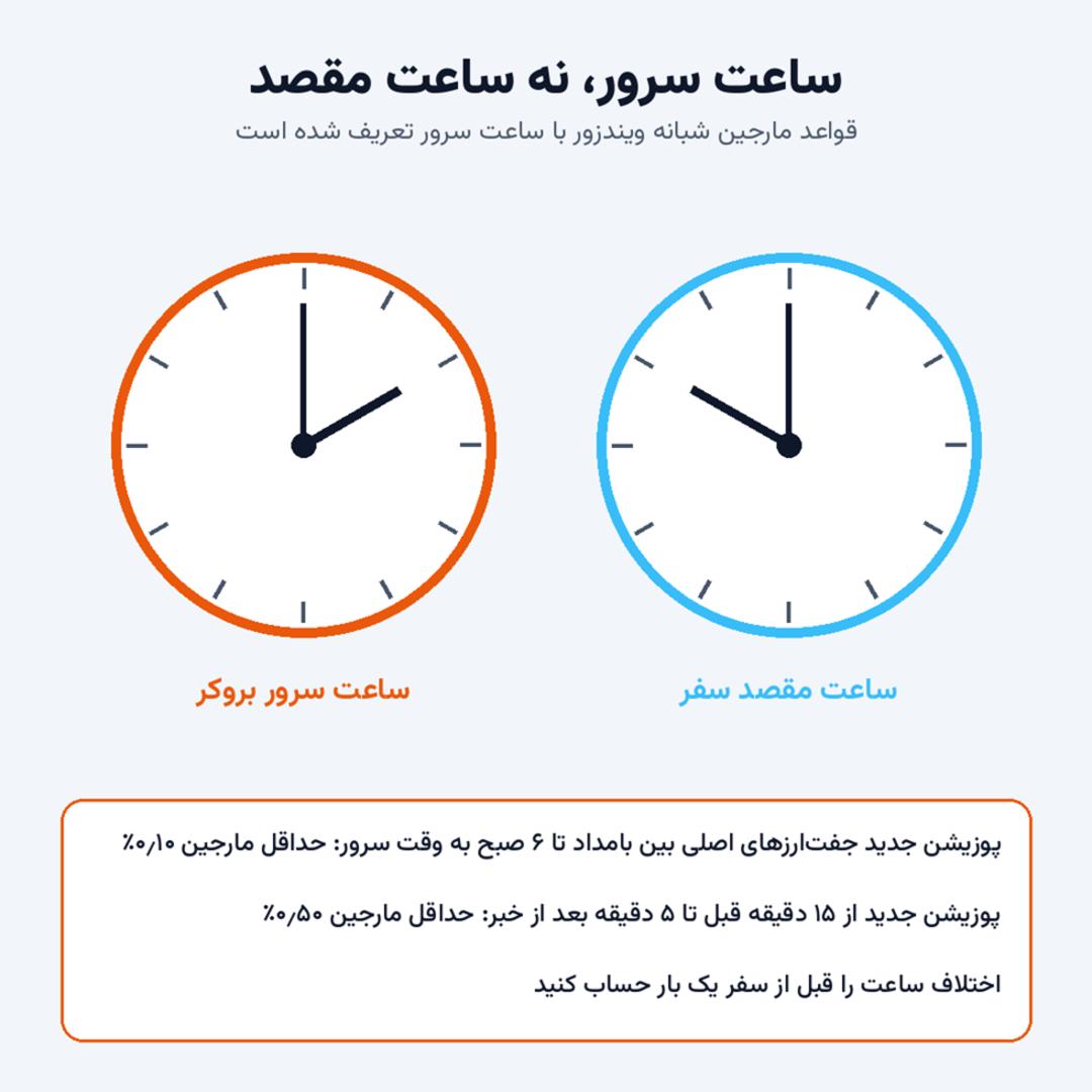 دو ساعت آنالوگ که تفاوت ساعت سرور بروکر و ساعت مقصد سفر را نشان می‌دهند