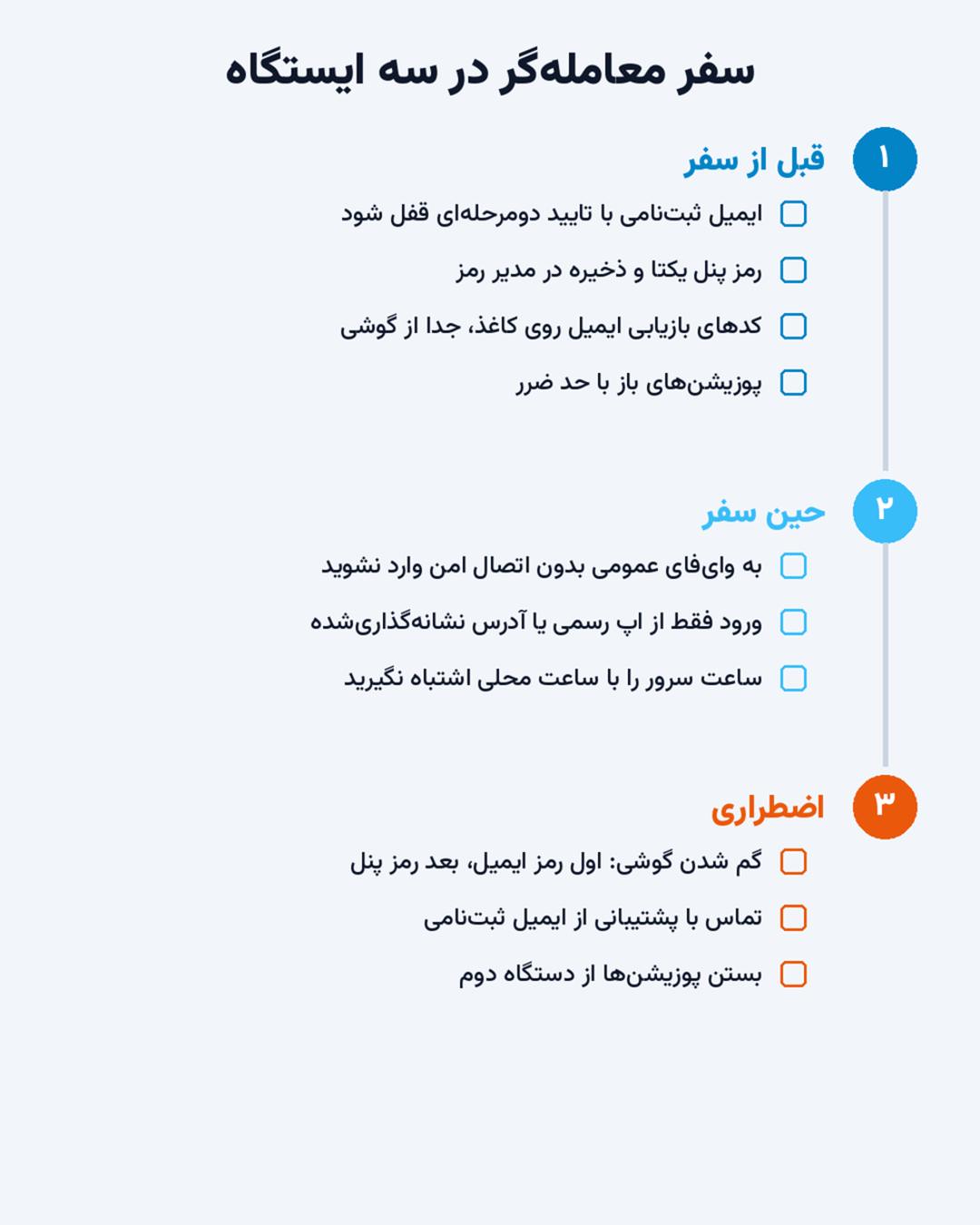 چک‌لیست سه مرحله‌ای سفر معامله‌گر شامل قبل از سفر، حین سفر و شرایط اضطراری