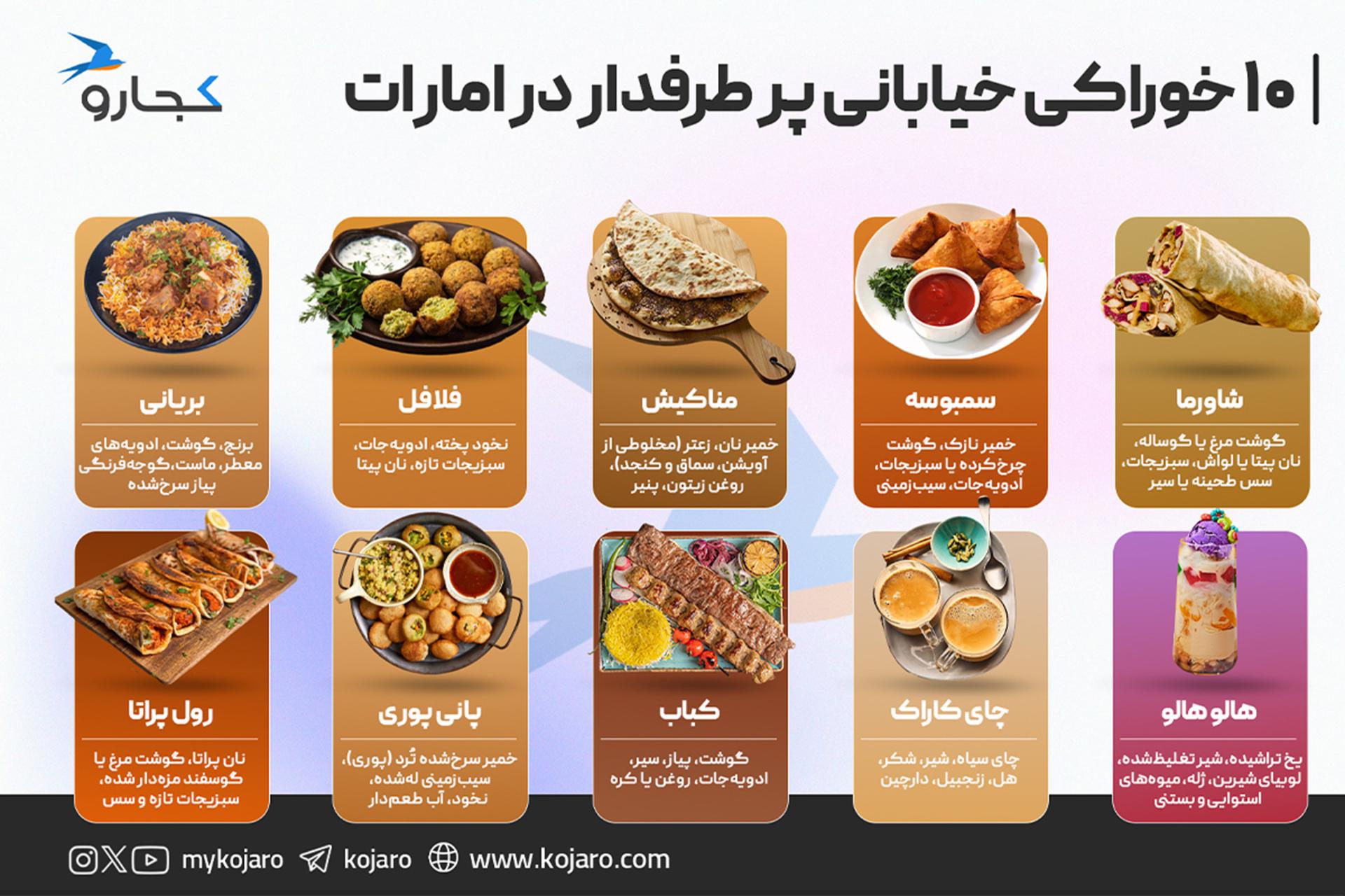 اینفوگرافیک غذا امارات